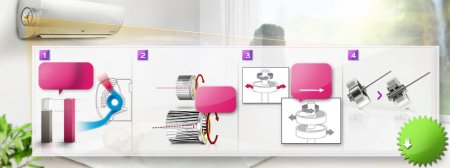 ����������� LG S09SWC MEGA � ����������� ������� ����