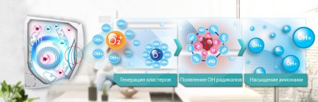 ����������� LG S09SWC MEGA � ����������� ������� ����