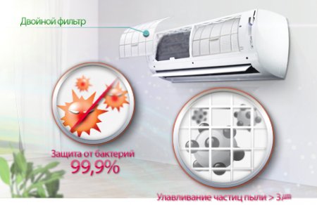 ����������� LG K07EHC Standard K � ������� ������������ �������