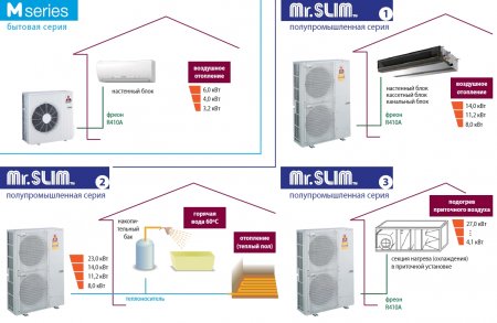 Mitsubishi Electric Deluxe Zubadan Inverter.