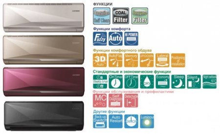 Mitsubishi Heavy Industries Diamond Cut Design Inverter.