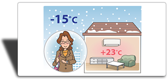 Mitsubishi Heavy Industries SRK35ZM-S/SRC35ZM-S