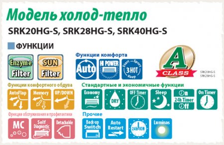 Mitsubishi Heavy Industries SRK28HG-S/SRC28HG-S