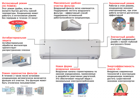Mitsubishi Heavy Industries SRK35ZMP-S/SRC35ZMP-S