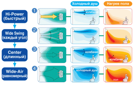 Mitsubishi Heavy Industries SRK35ZM-S/SRC35ZM-S